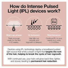 Braun IPL Long-Lasting Hair Removal for Women and Men, Silk Expert Mini  PL1014 with Venus Razor, Long-Lasting Hair Reducation in Hair Regrowth for