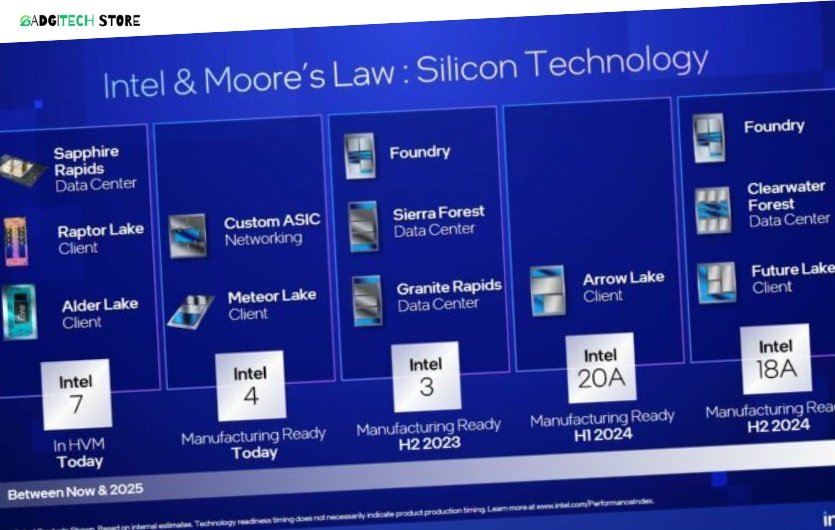 2025 chip lunar lake and beyond